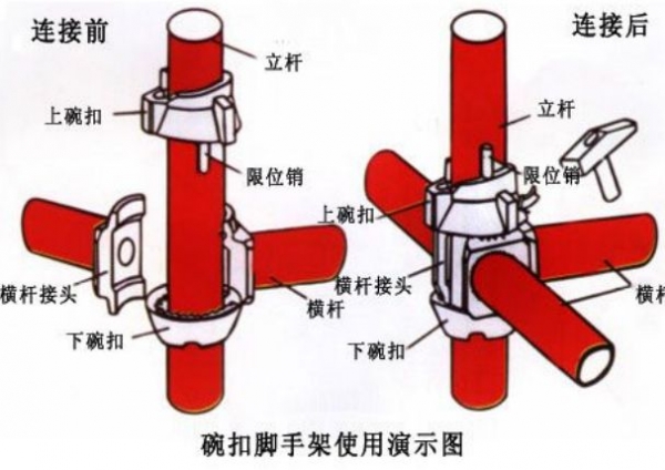 轮扣式脚手架的特点