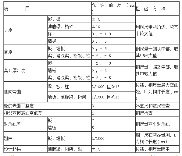 兰州钢模板租赁